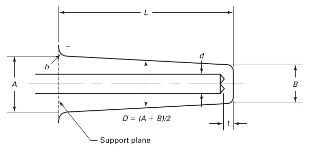Геометрические параметры термогильзы